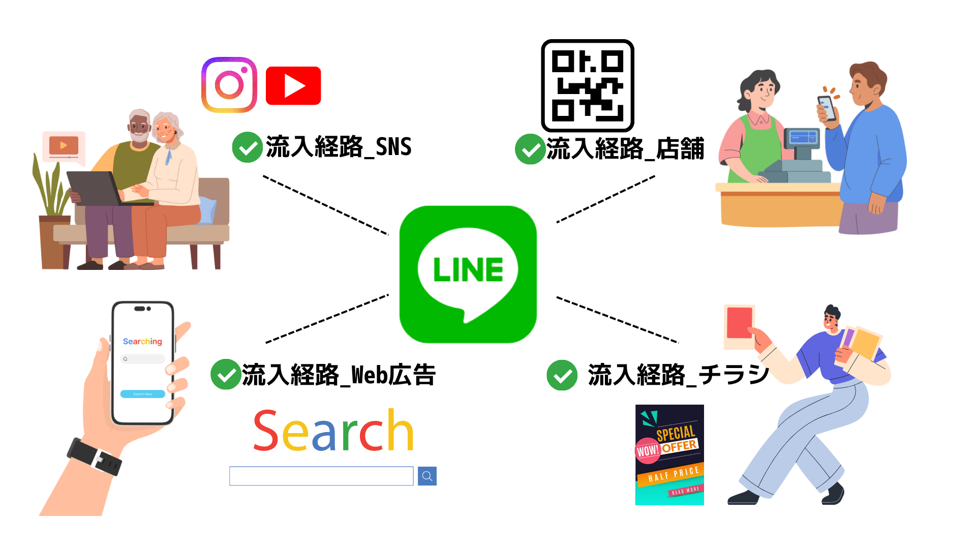 ユーザーごとに流入経路を記録