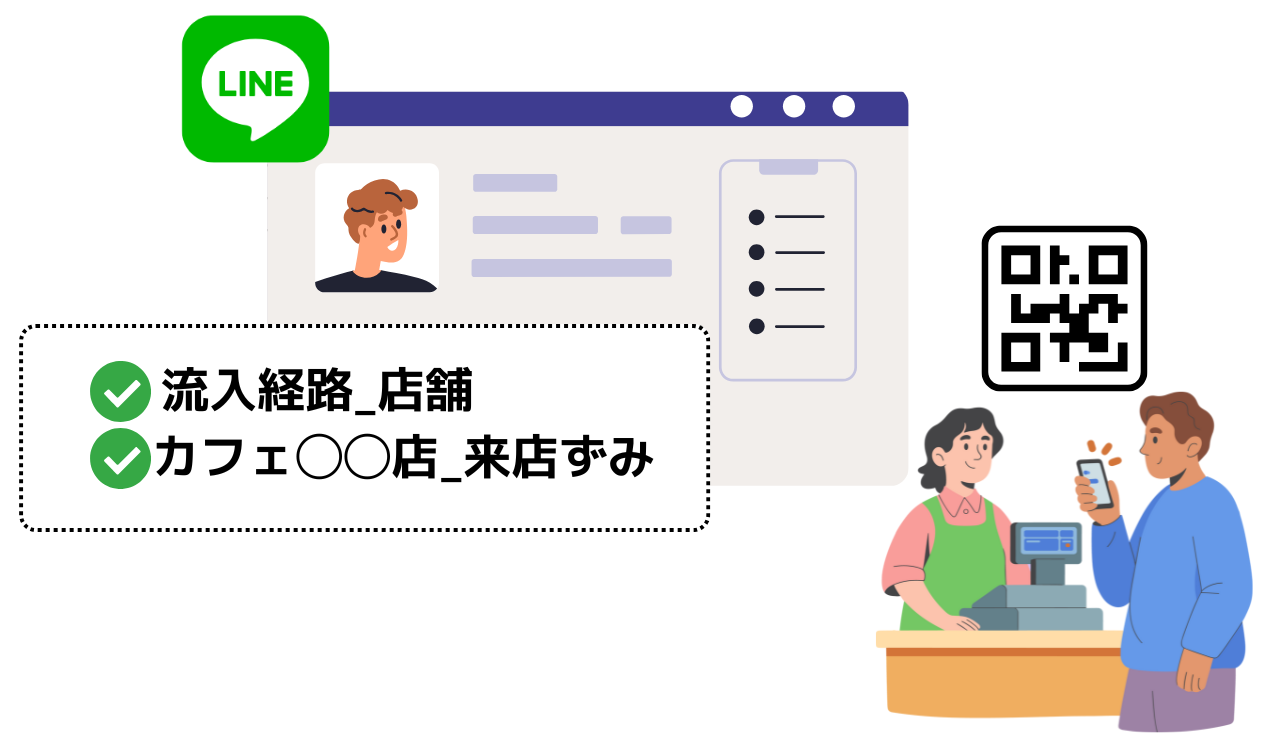 流友だち追加時の自動タグ付与