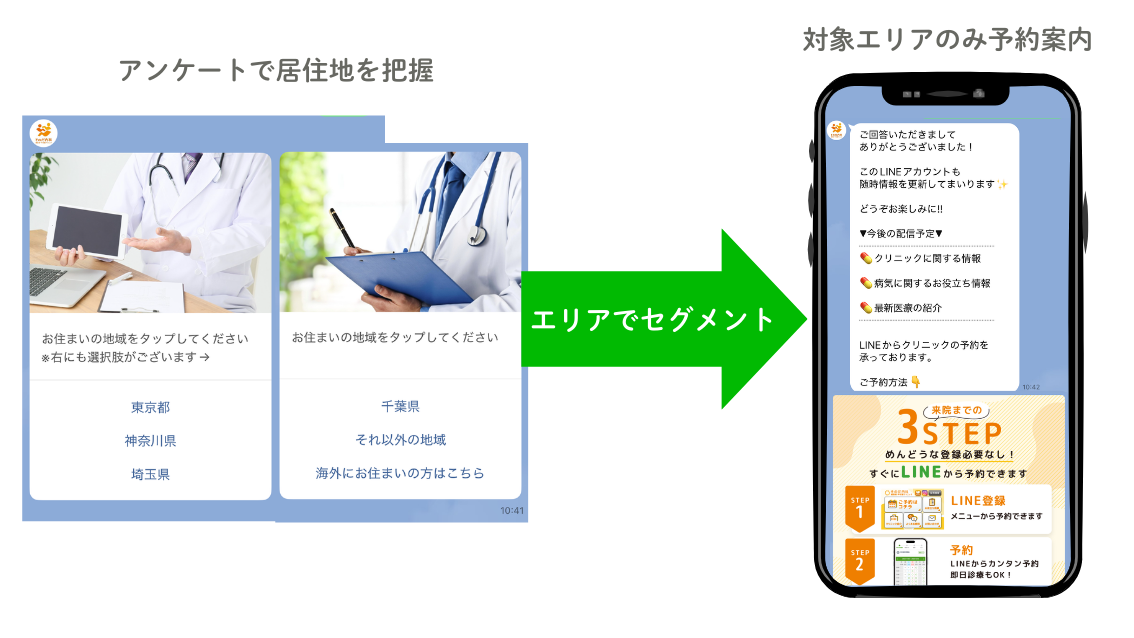 移住者ごとの配信設定
