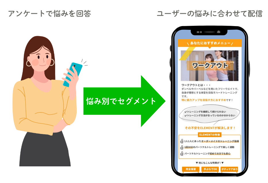 アンケートの悩みを回答