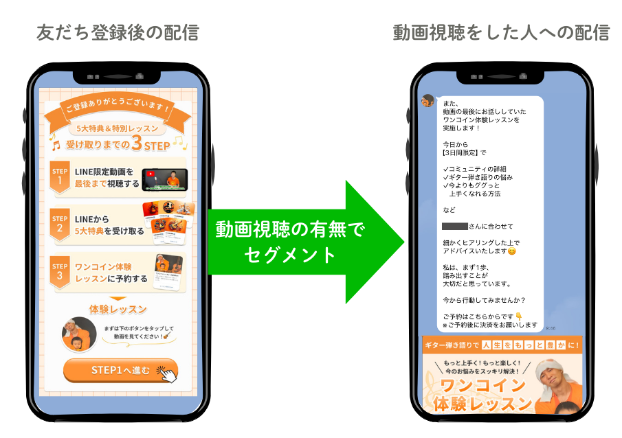 友だち配信後の設定