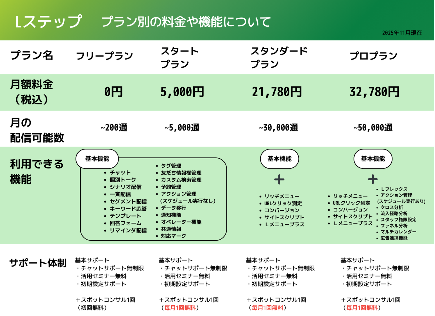 4つの料金プラン