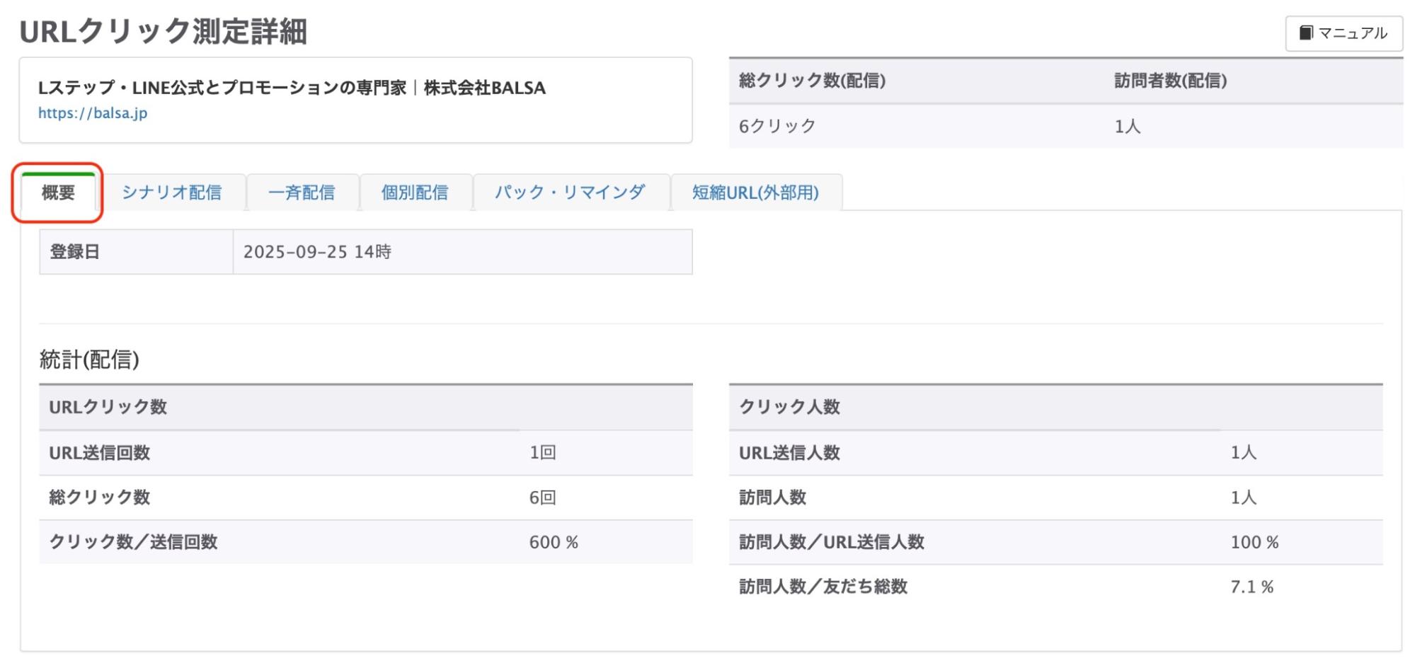 URL送信回数や、総クリック数を確認