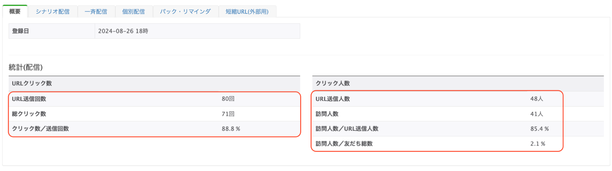 LステップのURLクリック測定