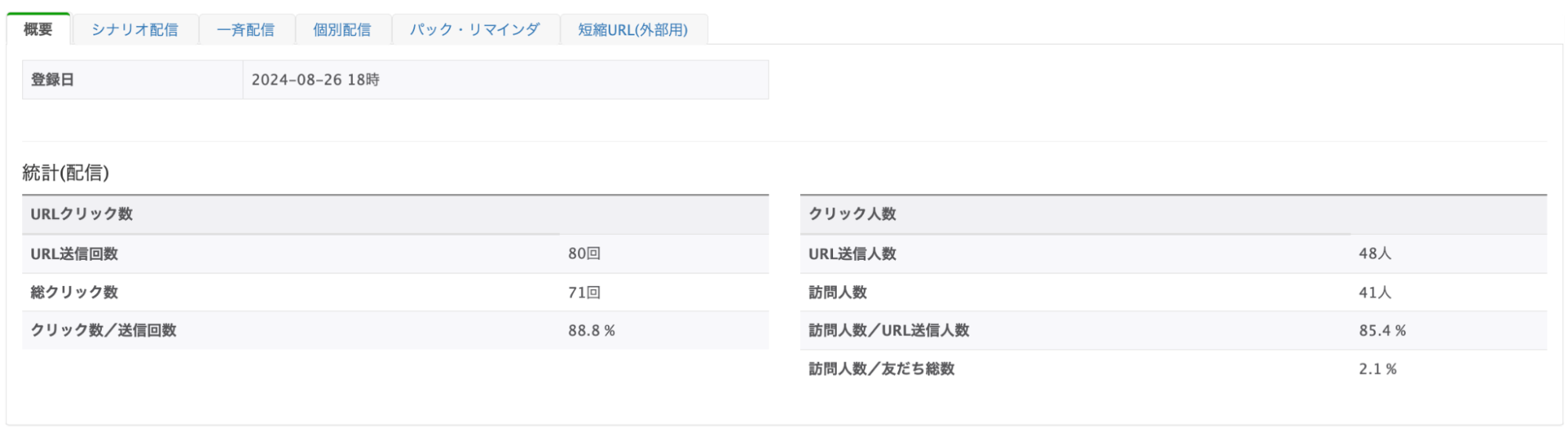 実際のURL測定の概要