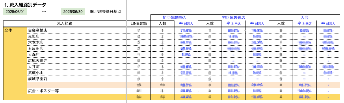 レポーティング